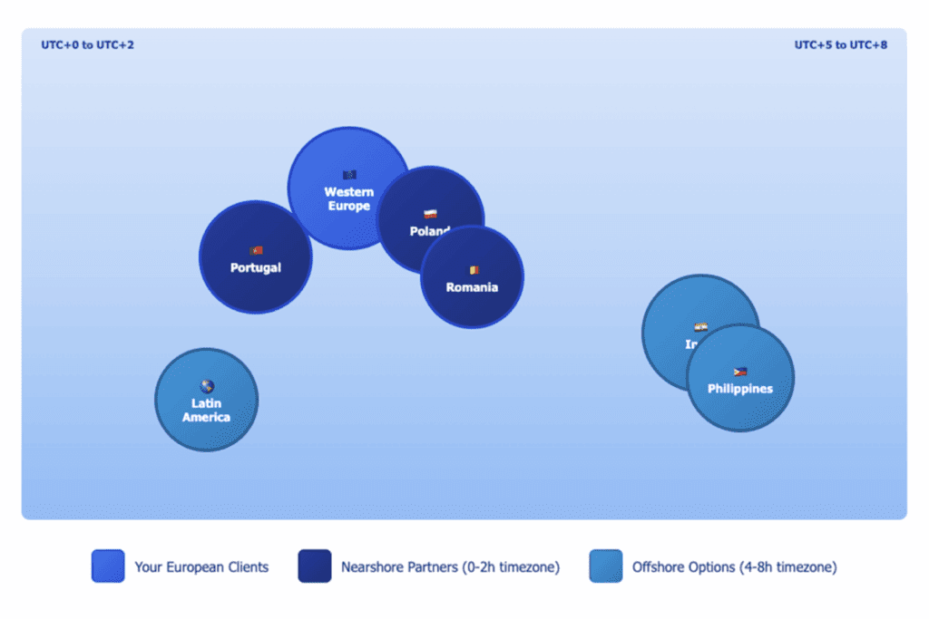 nearshore vs offshore: geographic distribution and timezone comparison