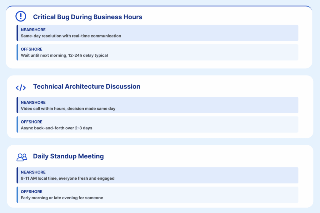 nearshore vs offshore communication scenarios: critical bugs, architecture discussions, and daily standups